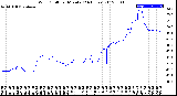 Milwaukee Weather Wind Chill<br>per Minute<br>(24 Hours)