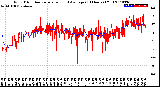 Milwaukee Weather Wind Direction<br>Normalized and Average<br>(24 Hours) (Old)