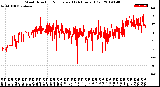 Milwaukee Weather Wind Direction<br>Normalized<br>(24 Hours) (Old)