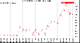 Milwaukee Weather Heat Index<br>(24 Hours)