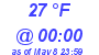 Milwaukee Weather Dewpoint High Low Today