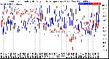 Milwaukee Weather Outdoor Humidity<br>At Daily High<br>Temperature<br>(Past Year)