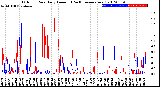 Milwaukee Weather Outdoor Rain<br>Daily Amount<br>(Past/Previous Year)