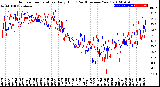 Milwaukee Weather Outdoor Temperature<br>Daily High<br>(Past/Previous Year)