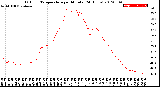 Milwaukee Weather Outdoor Temperature<br>per Minute<br>(24 Hours)