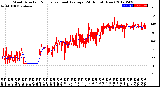 Milwaukee Weather Wind Direction<br>Normalized and Average<br>(24 Hours) (New)