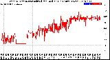 Milwaukee Weather Wind Direction<br>Normalized and Median<br>(24 Hours) (New)