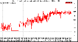 Milwaukee Weather Wind Direction<br>Normalized<br>(24 Hours) (New)