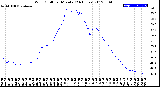 Milwaukee Weather Wind Chill<br>per Minute<br>(24 Hours)