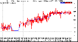 Milwaukee Weather Wind Direction<br>Normalized and Average<br>(24 Hours) (Old)