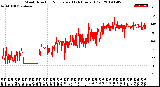 Milwaukee Weather Wind Direction<br>Normalized<br>(24 Hours) (Old)