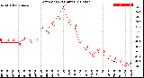 Milwaukee Weather Dew Point<br>(24 Hours)