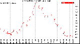 Milwaukee Weather Heat Index<br>(24 Hours)