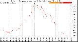 Milwaukee Weather Outdoor Temperature<br>vs Heat Index<br>(24 Hours)