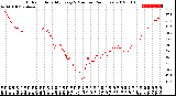 Milwaukee Weather Outdoor Humidity<br>Every 5 Minutes<br>(24 Hours)