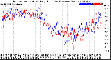 Milwaukee Weather Outdoor Temperature<br>Daily High<br>(Past/Previous Year)