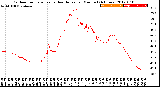 Milwaukee Weather Outdoor Temperature<br>vs Heat Index<br>per Minute<br>(24 Hours)