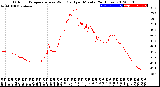 Milwaukee Weather Outdoor Temperature<br>vs Wind Chill<br>per Minute<br>(24 Hours)