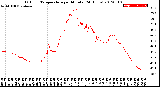 Milwaukee Weather Outdoor Temperature<br>per Minute<br>(24 Hours)