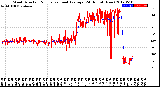 Milwaukee Weather Wind Direction<br>Normalized and Average<br>(24 Hours) (New)