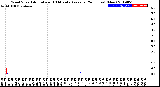 Milwaukee Weather Wind Speed<br>Actual and 10 Minute<br>Average<br>(24 Hours) (New)