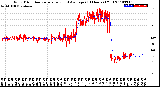 Milwaukee Weather Wind Direction<br>Normalized and Average<br>(24 Hours) (Old)