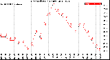 Milwaukee Weather Heat Index<br>(24 Hours)