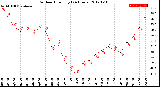 Milwaukee Weather Outdoor Humidity<br>(24 Hours)