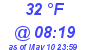 Milwaukee Weather Dewpoint High Low Today