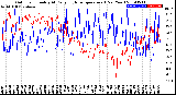 Milwaukee Weather Outdoor Humidity<br>At Daily High<br>Temperature<br>(Past Year)