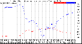 Milwaukee Weather Outdoor Humidity<br>vs Temperature<br>Every 5 Minutes