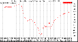 Milwaukee Weather Outdoor Humidity<br>Every 5 Minutes<br>(24 Hours)