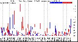 Milwaukee Weather Outdoor Rain<br>Daily Amount<br>(Past/Previous Year)