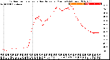 Milwaukee Weather Outdoor Temperature<br>vs Heat Index<br>per Minute<br>(24 Hours)