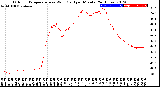 Milwaukee Weather Outdoor Temperature<br>vs Wind Chill<br>per Minute<br>(24 Hours)