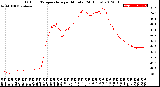 Milwaukee Weather Outdoor Temperature<br>per Minute<br>(24 Hours)