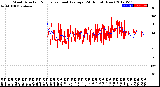 Milwaukee Weather Wind Direction<br>Normalized and Average<br>(24 Hours) (New)