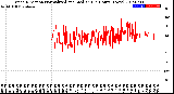 Milwaukee Weather Wind Direction<br>Normalized and Median<br>(24 Hours) (New)