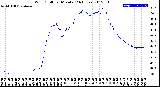 Milwaukee Weather Wind Chill<br>per Minute<br>(24 Hours)