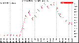 Milwaukee Weather Heat Index<br>(24 Hours)