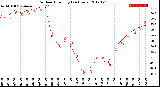 Milwaukee Weather Outdoor Humidity<br>(24 Hours)