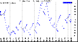 Milwaukee Weather Outdoor Humidity<br>Daily Low