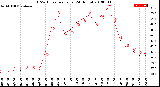 Milwaukee Weather THSW Index<br>per Hour<br>(24 Hours)