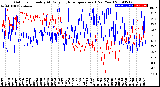 Milwaukee Weather Outdoor Humidity<br>At Daily High<br>Temperature<br>(Past Year)