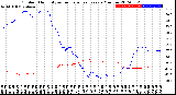 Milwaukee Weather Outdoor Humidity<br>vs Temperature<br>Every 5 Minutes