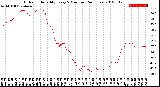 Milwaukee Weather Outdoor Humidity<br>Every 5 Minutes<br>(24 Hours)