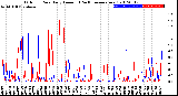 Milwaukee Weather Outdoor Rain<br>Daily Amount<br>(Past/Previous Year)