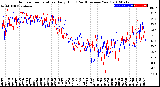 Milwaukee Weather Outdoor Temperature<br>Daily High<br>(Past/Previous Year)