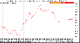 Milwaukee Weather Outdoor Temperature<br>vs Heat Index<br>per Minute<br>(24 Hours)