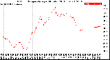 Milwaukee Weather Outdoor Temperature<br>per Minute<br>(24 Hours)